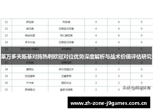 莱万多夫斯基对阵热刺欧冠对位优势深度解析与战术价值评估研究